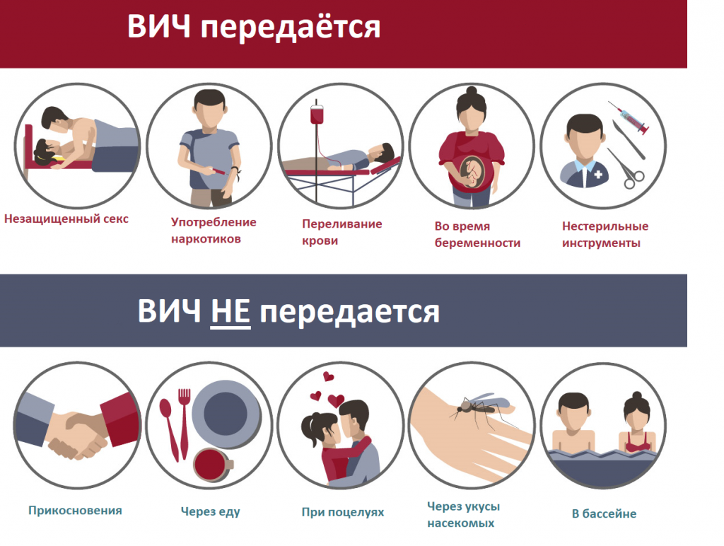 Анализ крови на сифилис в Санкт-Петербурге