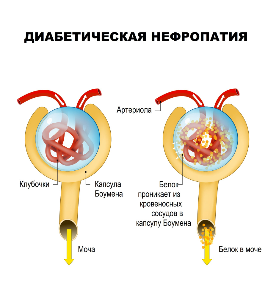 Частным клиентам