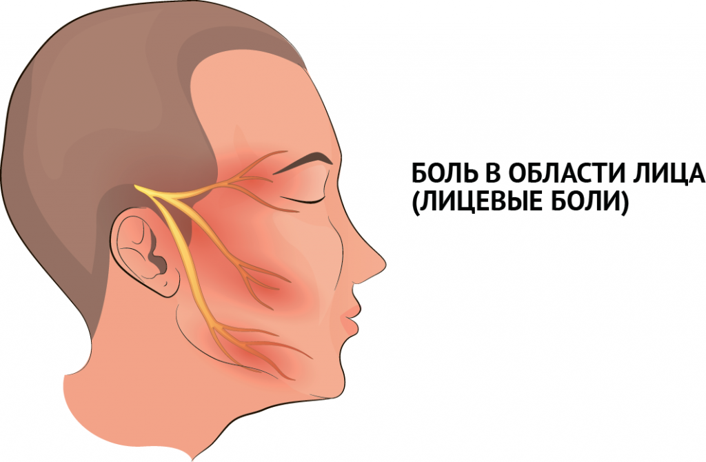 Давящая боль в глазах: причины и лечение | Офтальмологическая клиника «Доктора Куренкова»