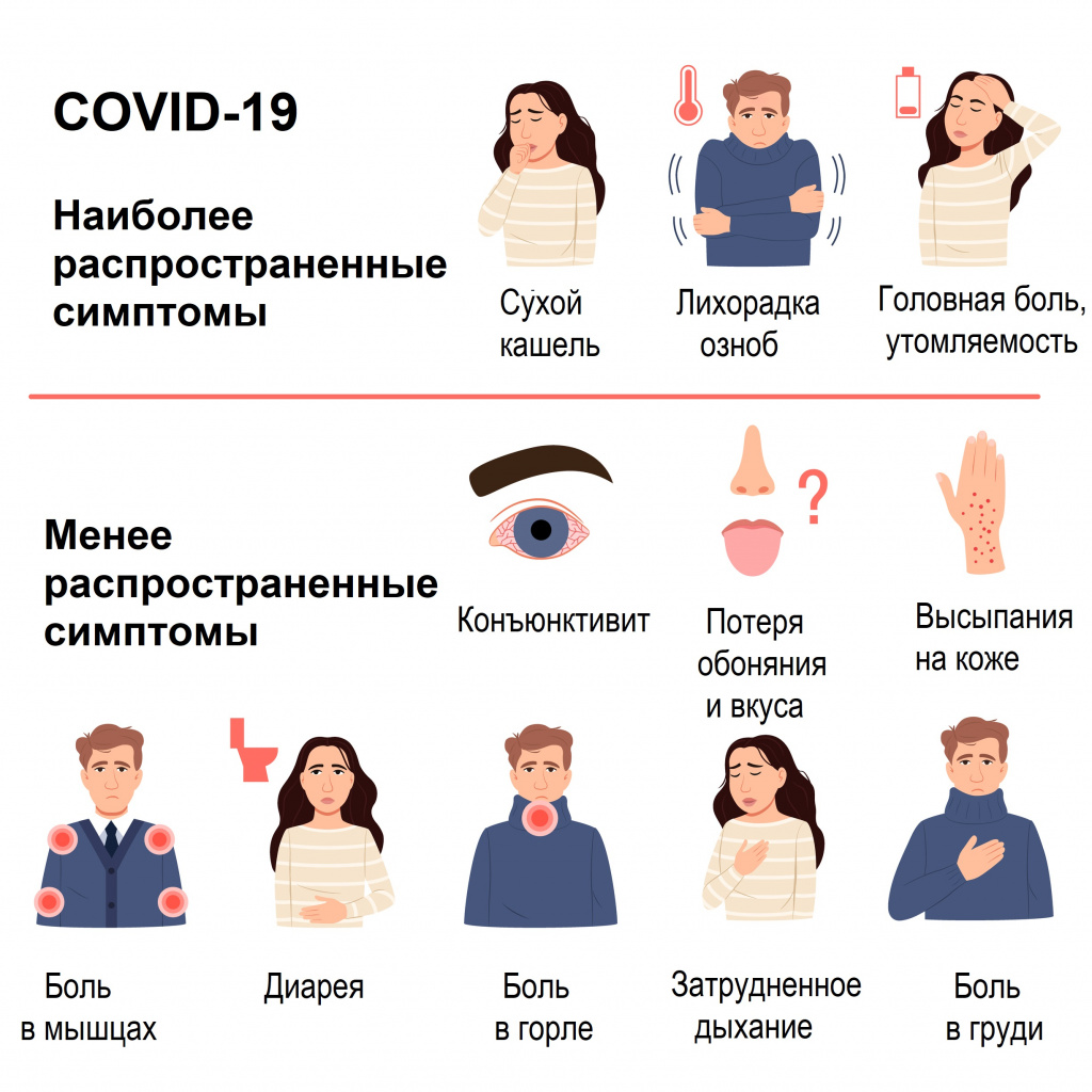 Симптомы коронавируса.jpg