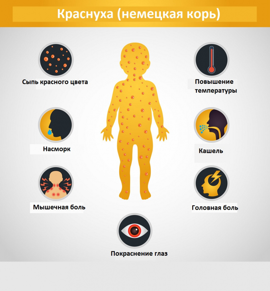 Детские инфекции: коклюш, скарлатина, корь, ветрянка, краснуха и свинка