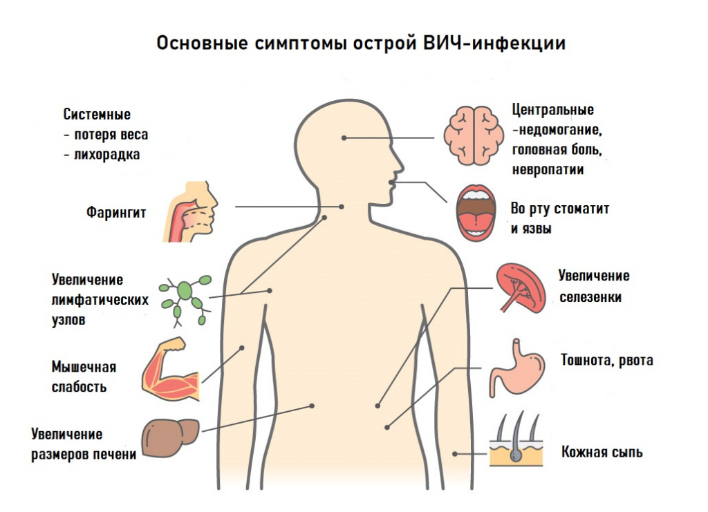 ᐈ ЭКО для ВИЧ инифицированных пациентов в клинике репродукции ICLINIC в СПб